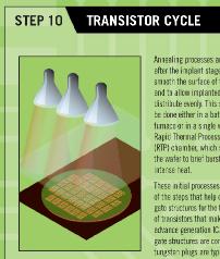 transistorstep10